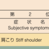 『コロナ禍で腰痛が急増！？その原因と３つの簡単な対処法』