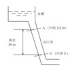 電験三種 R3(2021年).電力 問2