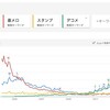 Google トレンドからわかるコンテンツ需要(着うた・着メロ・デコメ・スタンプ)