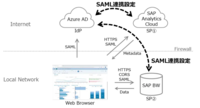 SAP Analytics CloudのLive Data Connectionを設定する：SAML連携