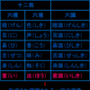 「一切」としての十二処十八界とマーラ、そして「四聖諦」：《瞑想実践の科学19》