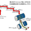 石油の歴史No58【第二次オイルショック後弱体化したOPECの石油価格決定力】