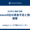 Renewcell社の資金不足と倒産の衝撃