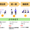 長期プロジェクトで効果的な”変容させる”ふりかえり