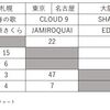 今週のJFLチャート「HOT100」1位