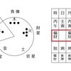 楽しんで生きたい。