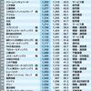 ノーテンキな労働者を叱咤しているかのように装いつつ、政権側の代弁者だったりする件