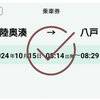 えきねっとQチケ