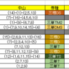 9/17（日）買い目