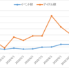 データでまとめる2019年