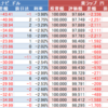 ウェルスナビ（WealthNavi）　楽ラップ状況 5月29日