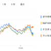2025年4月6日の投資状況