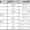 【モバイル機器】手持ちのモバイル機器のバッテリー稼働時間のテストをしてみました。