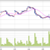 8/28　からの相場展望　下向き？