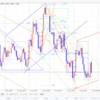 【FX デイトレいちのすけ EUR/USD本日の相場環境認識】2019/8/27