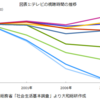 若者のテレビ離れに対する個人的な見解