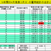 過去16年間のデータより4月の米雇用統計の傾向と予想（ドル円）