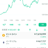 泣くまで待った結果が功を奏し、ビットコインが再急騰！！！