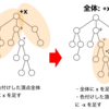 AtCoder ABC 187 E - Through Path (水色, 500 点)