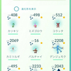 ポケモンＧＯ【GO FEST2024グローバル1日目終了‼】活動報告①