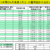 アメリカ　雇用統計過去15年間のデータから6月の傾向と予想（ドル円）