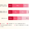サーバーワークス、ITエンジニアのAI活用に関する調査結果を公表 ～AI積極活用層の方が年収が高い傾向～