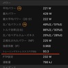 パワーメーターとFTP ③ FTPの活用方法  