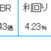 本決算シーズン終了(´･ェ･｀)