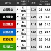 【レース予想】明日(5/8)の優勝戦！！