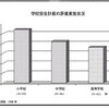 学校防犯対対策のあり方を探る　〜海外の学校防犯対策に関する調査研究結果から〜