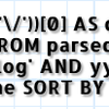 Google Font APIからSQL/HQLに使えそうなのを探した