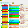 【考察】第12回阪神カップの登録馬を見てどう思う？？