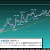 東京時間の米ドルの見通し