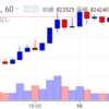 ビットコインの今後