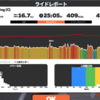 Zwiftのペースパートナー使用感　LSD/耐久走/テンポ走目的におススメ 練習日誌19