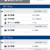 新型フィット、燃費が30キロ越え