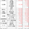 2022年6月度家計簿チェック
