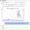 2022年12月9日、あるいは求められる