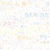 　Twitterキーワード[#ウチカフェしよう]　06/19_09:00から60分のつぶやき雲