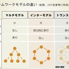 【第133回】（後編）世代論とチームビルディング〜新しい景色を見せる日本代表〜