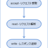 apacheとnginx