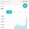 LSKホールド抜け、BTC天井からのショート