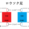 ＦＸ初心者講座　⑦「ロウソク足」