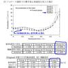 I)フォワード中の漕手重心移動（FWDの出し方）：