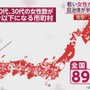 じじぃの「出生率を2人へ・このままでは１人で高齢者１人を支える？2050年の日本列島大予測」