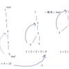 Construct the Binary Tree - #624 e div3