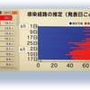 院内感染