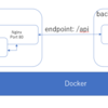 Rust-Rocket(Backend) / React(Frontend)の環境をDockerComposeで構築する