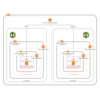 AWS CloudFormationを使ってみた - Route 53/EC2によるDR環境構築