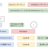 VRCStationに対して、「座っている」「座っていない」という状態を保持できる状態を作る話